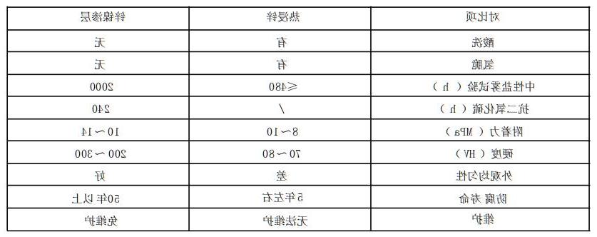 DY-401